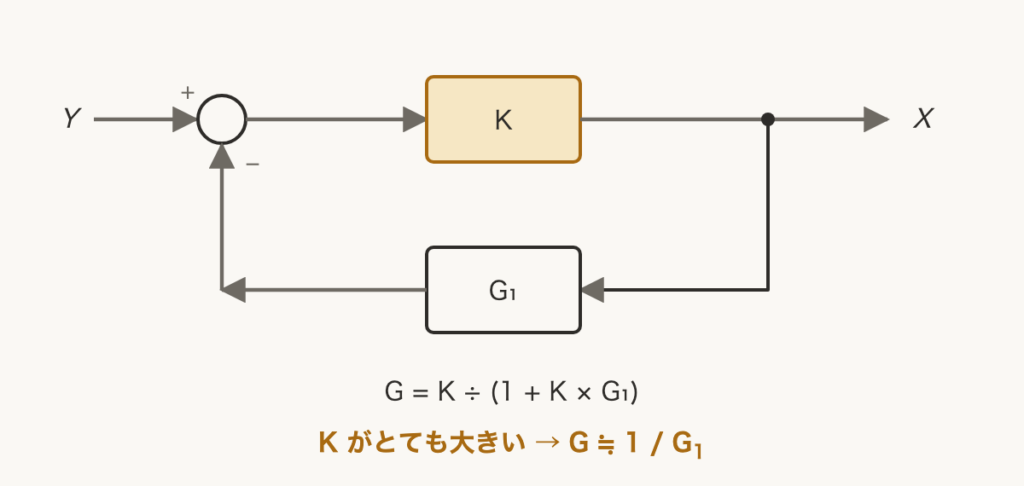 解説の図