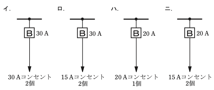 問10の図