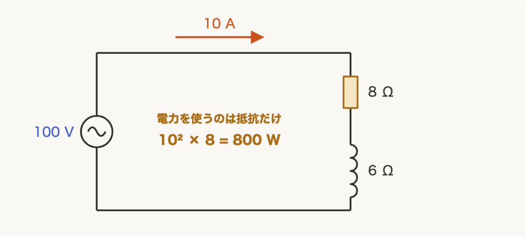 解説の図