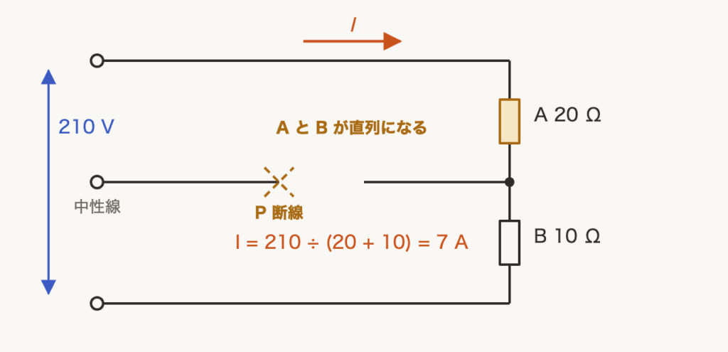 解説の図