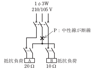 問7の図