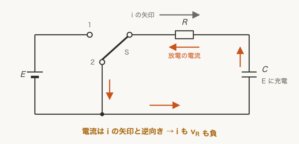 解説の図