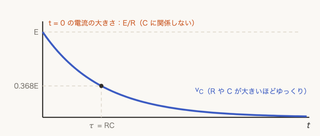 解説の図