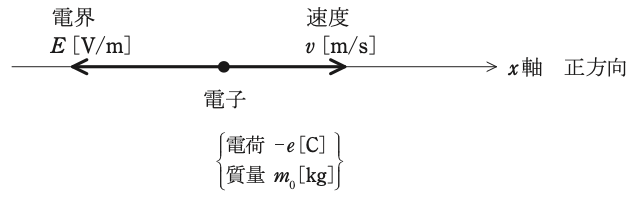 問12の図