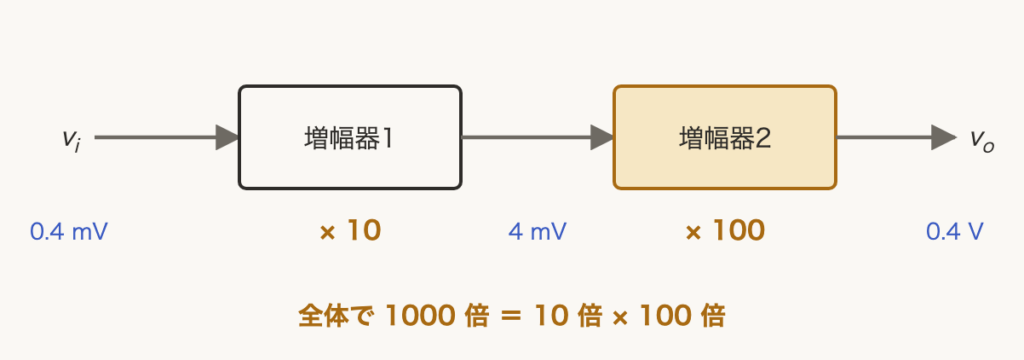解説の図