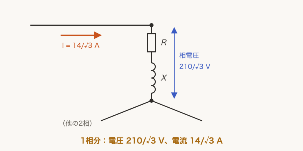 解説の図