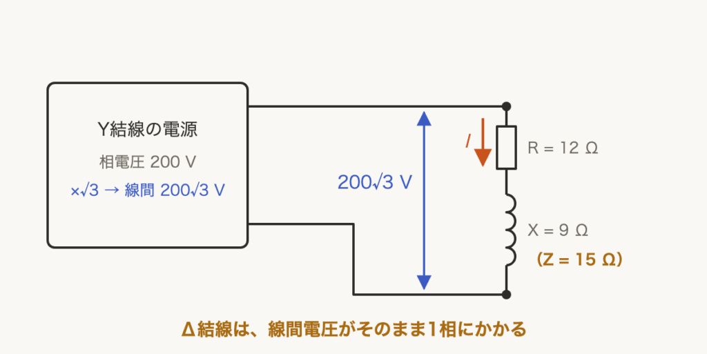 解説の図