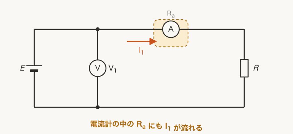 解説の図