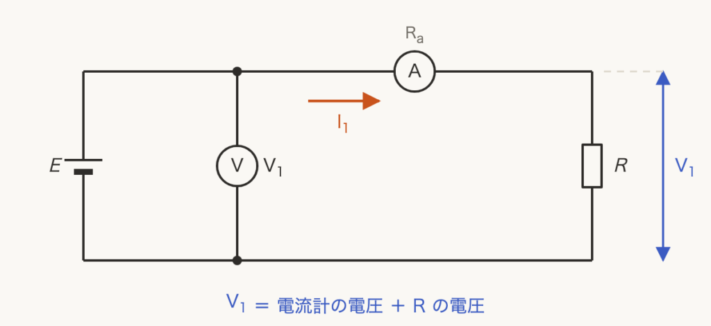 解説の図