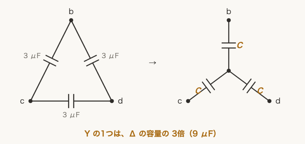 解説の図