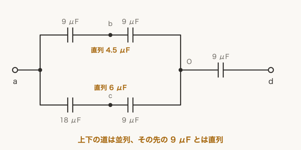 解説の図