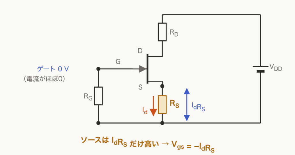解説の図
