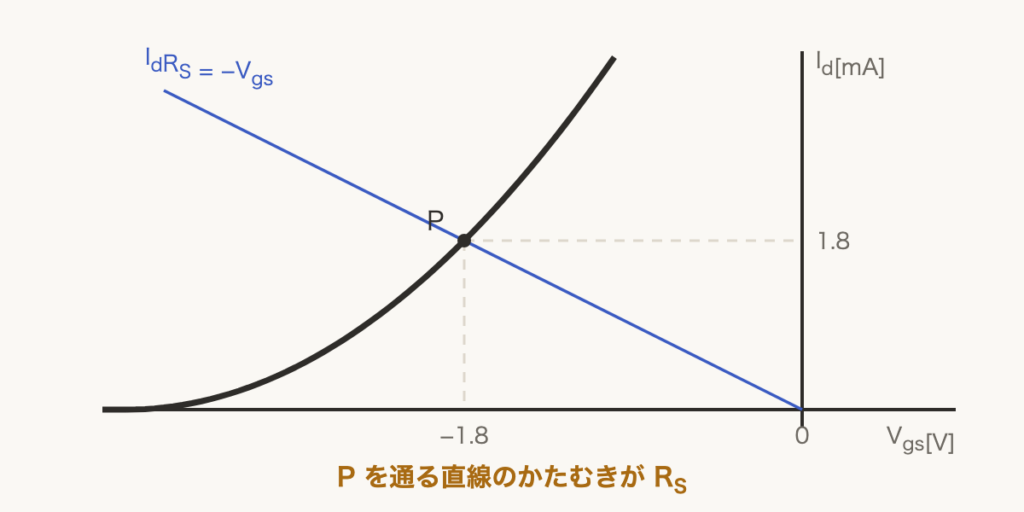 解説の図