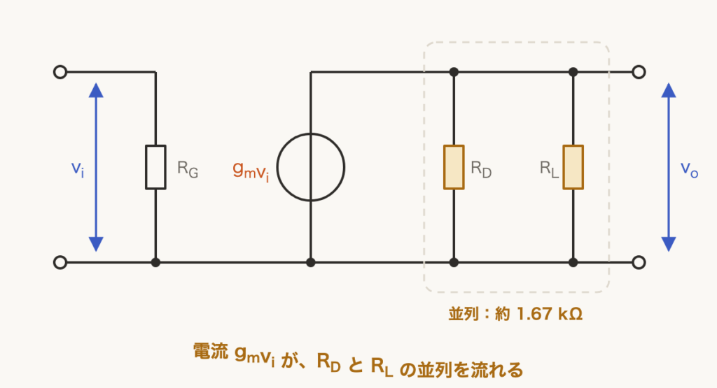 解説の図