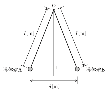 問2の図