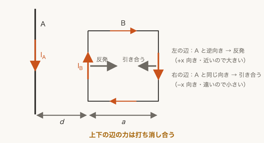 解説の図