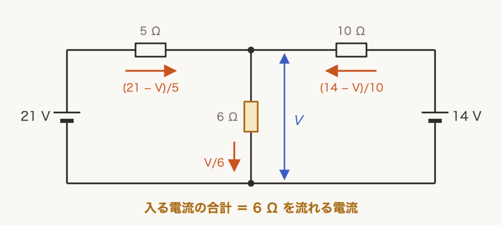 解説の図