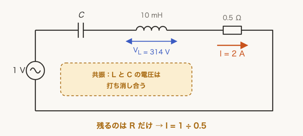 解説の図