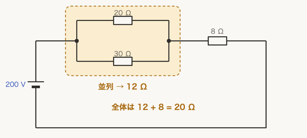 解説の図