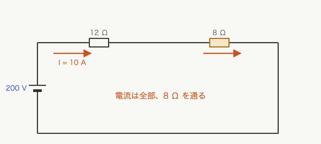 解説の図
