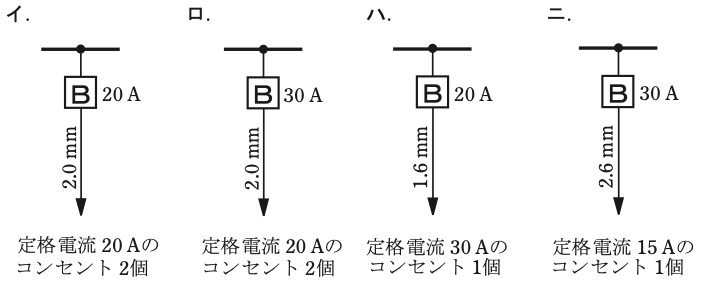 問10の図