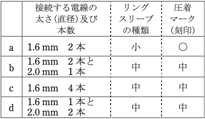 問19の図