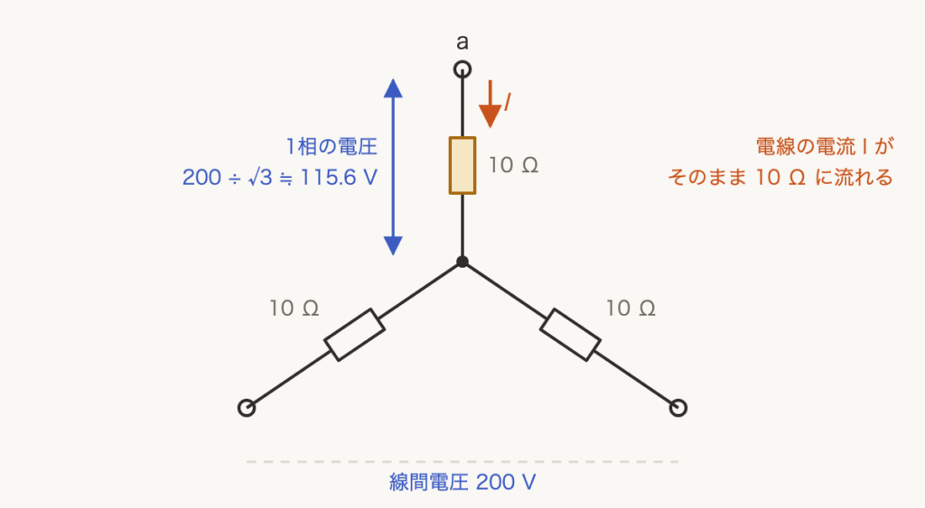解説の図