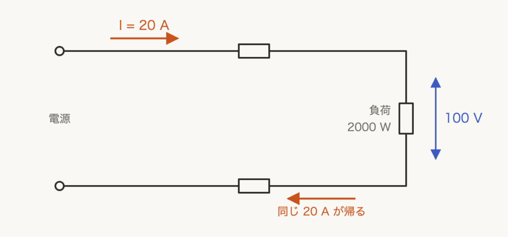 解説の図