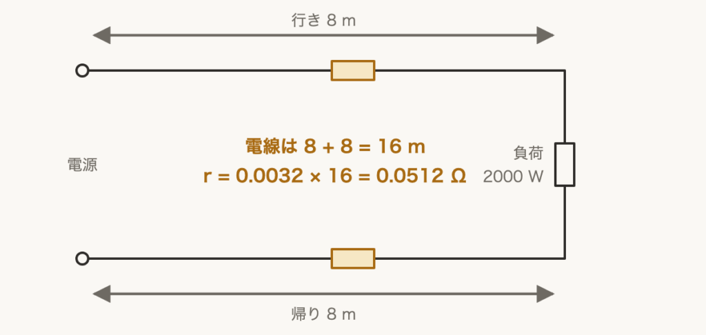 解説の図