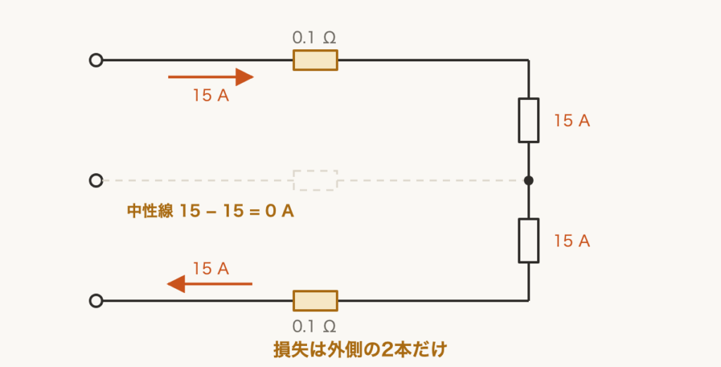 解説の図