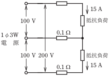 問7の図