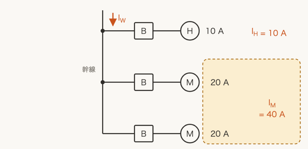 解説の図