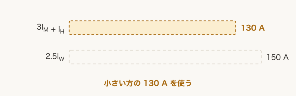解説の図