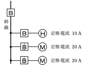 問9の図