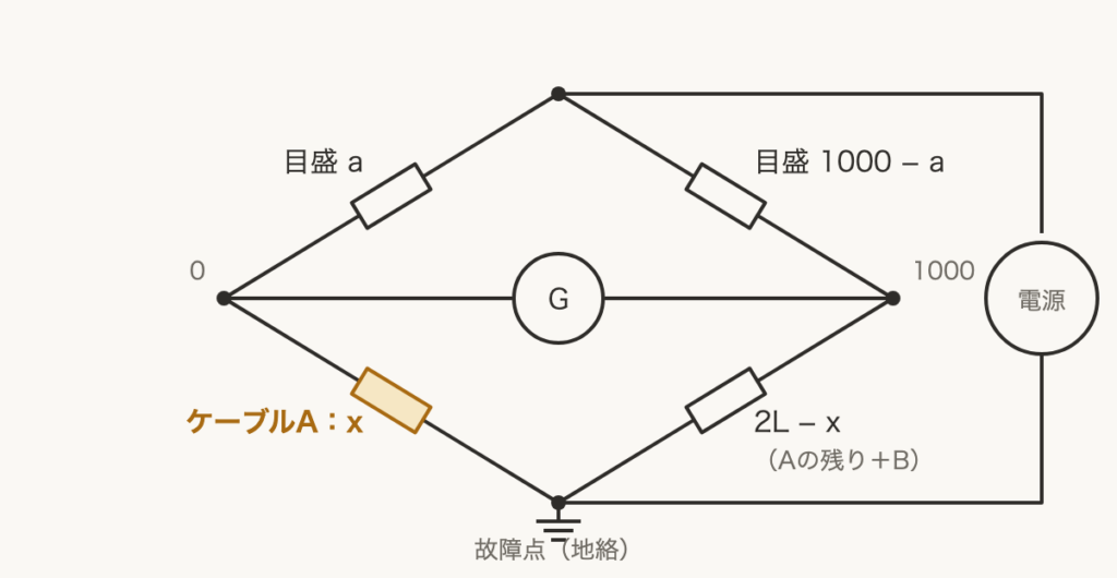 解説の図