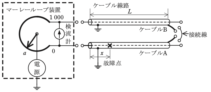 問10の図