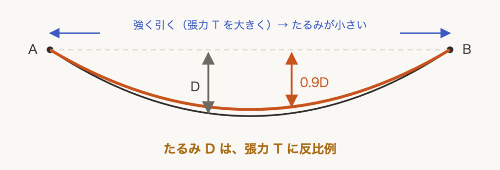 解説の図
