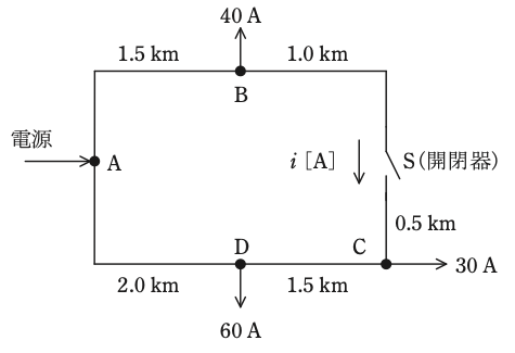 問17(a)の図