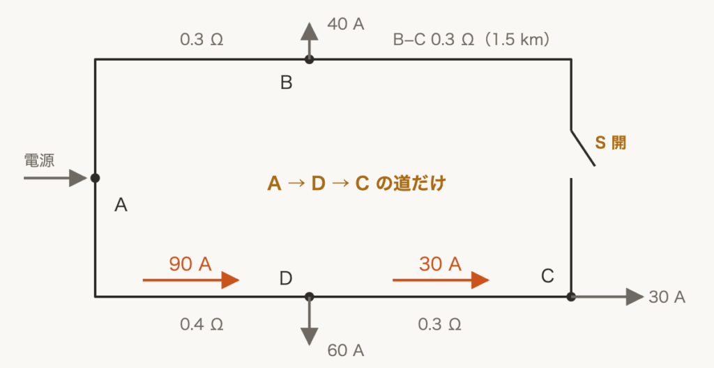 解説の図