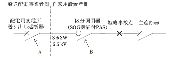 問10の図