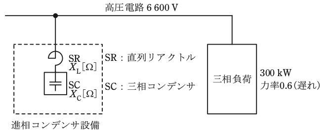 問12(a)の図