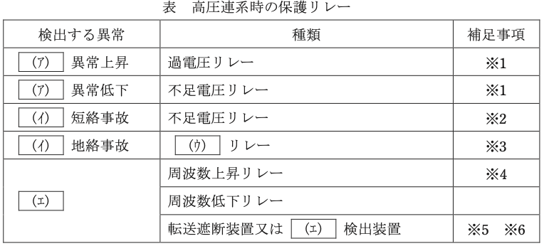 問7の図