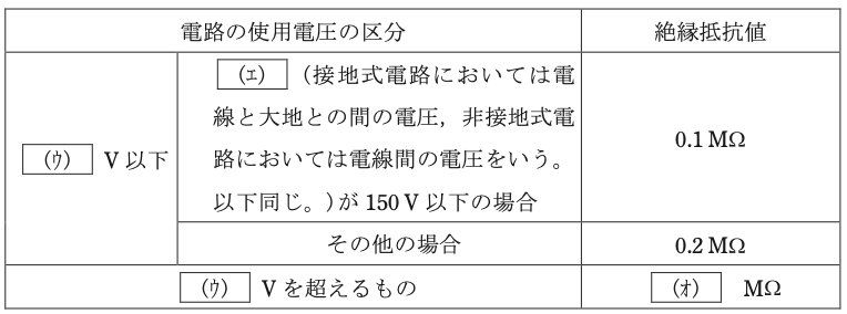 問8の図
