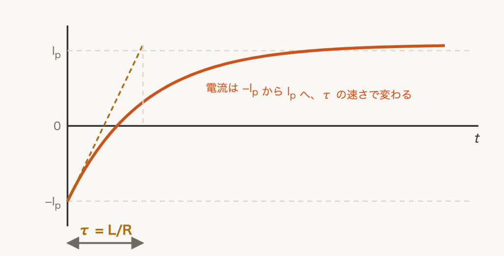 解説の図