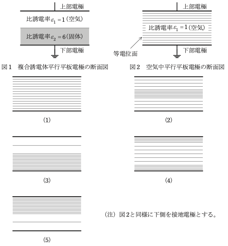 問1の図