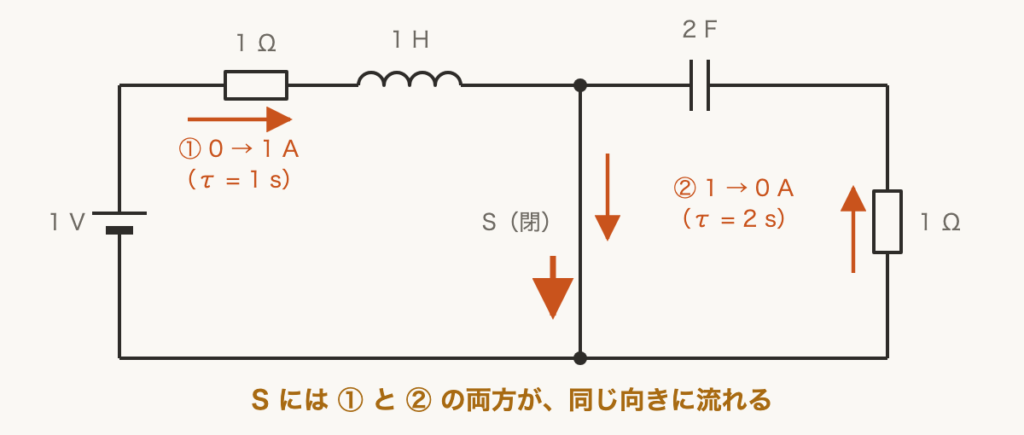 解説の図