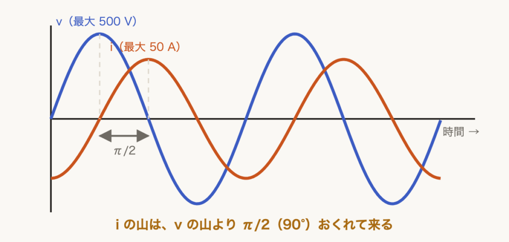 解説の図