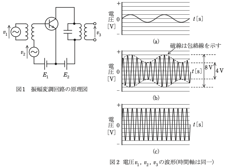 問18(b)の図