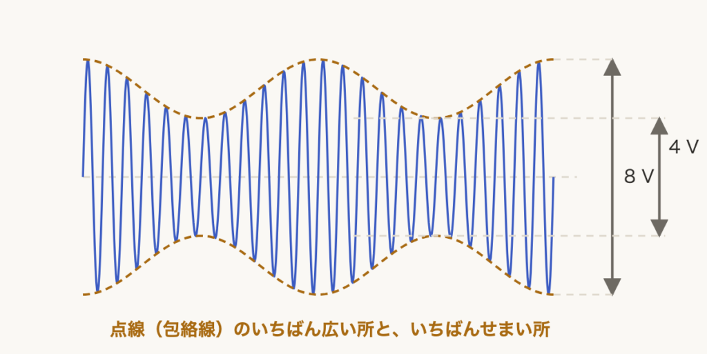 解説の図