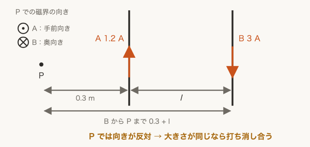 解説の図